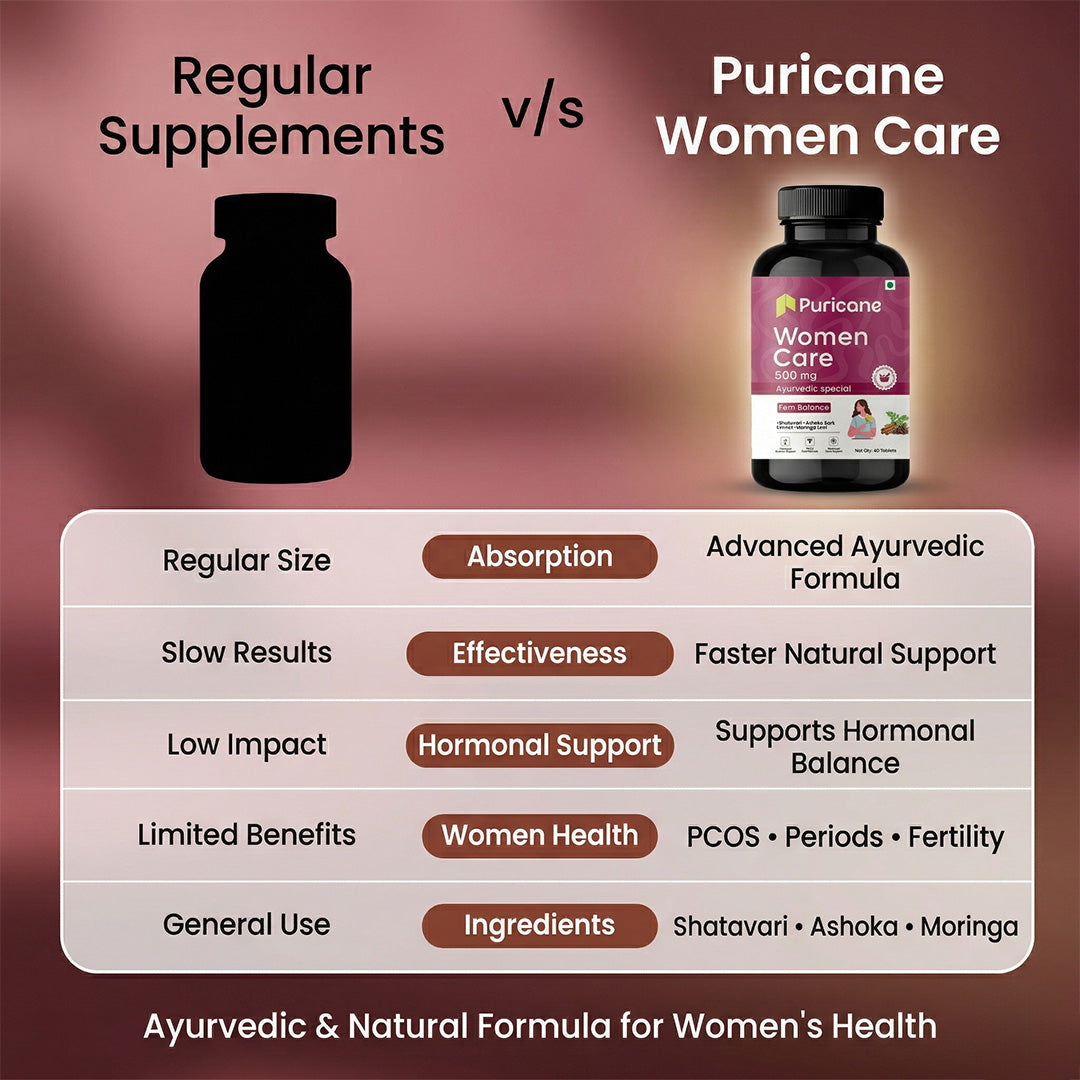 Puricane Women Care Tablets