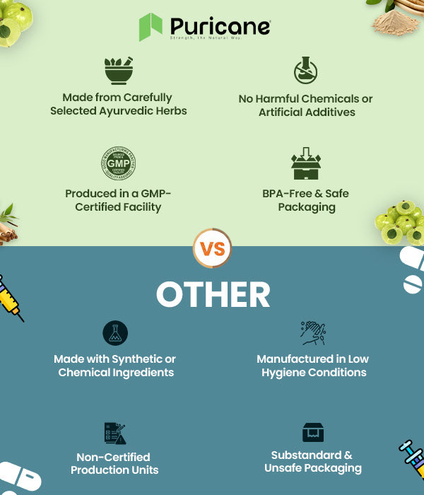 Puricane comparison mobile